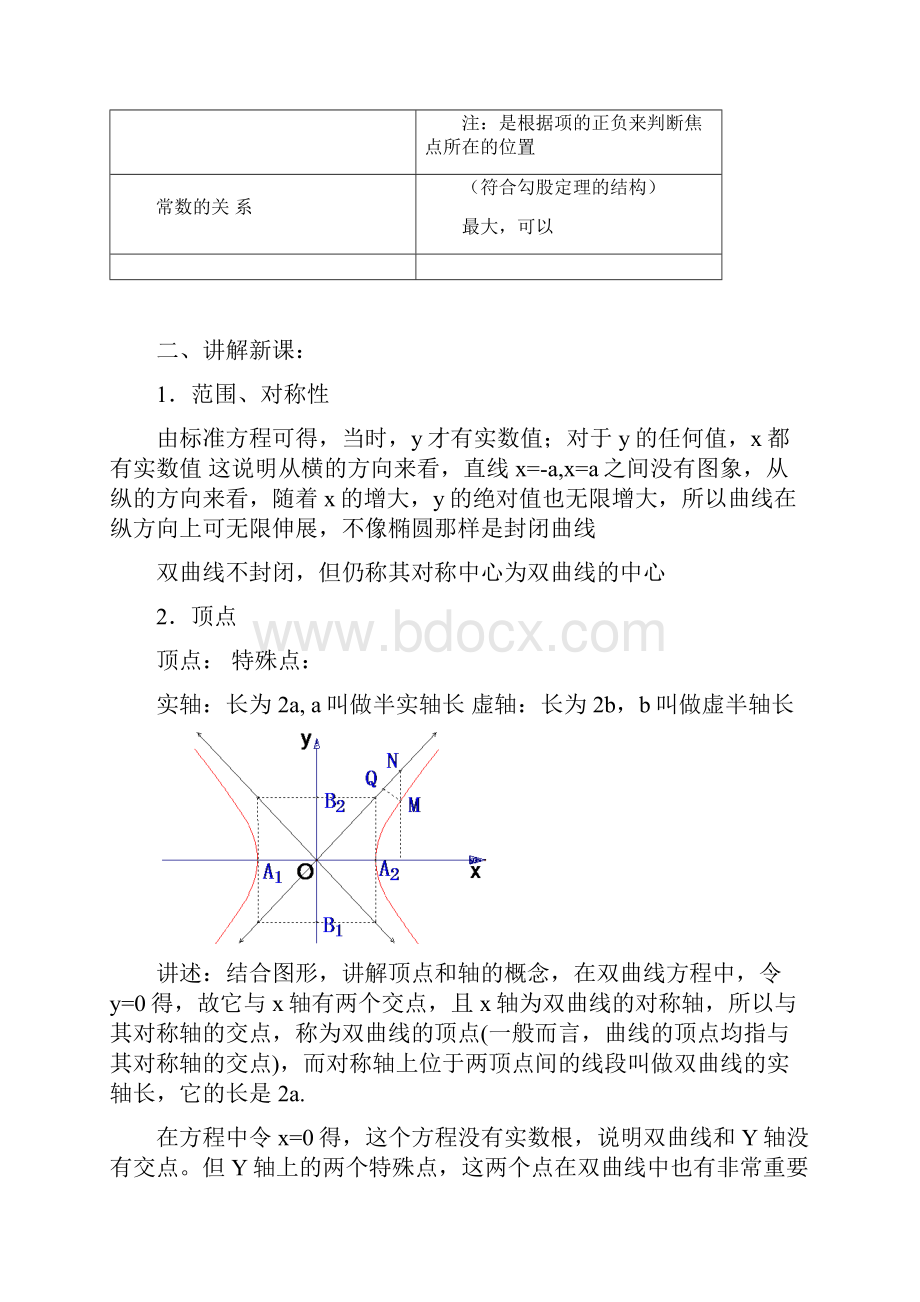 高二数学第八章圆锥曲线方程84双曲线的简单几何性质优秀教案.docx_第3页