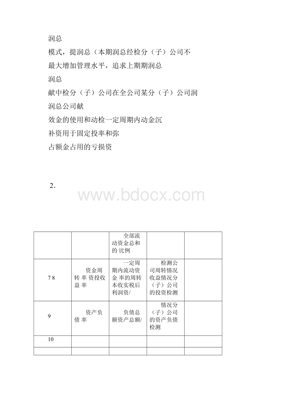 以职能为基础的全面KPI指标库.docx_第3页