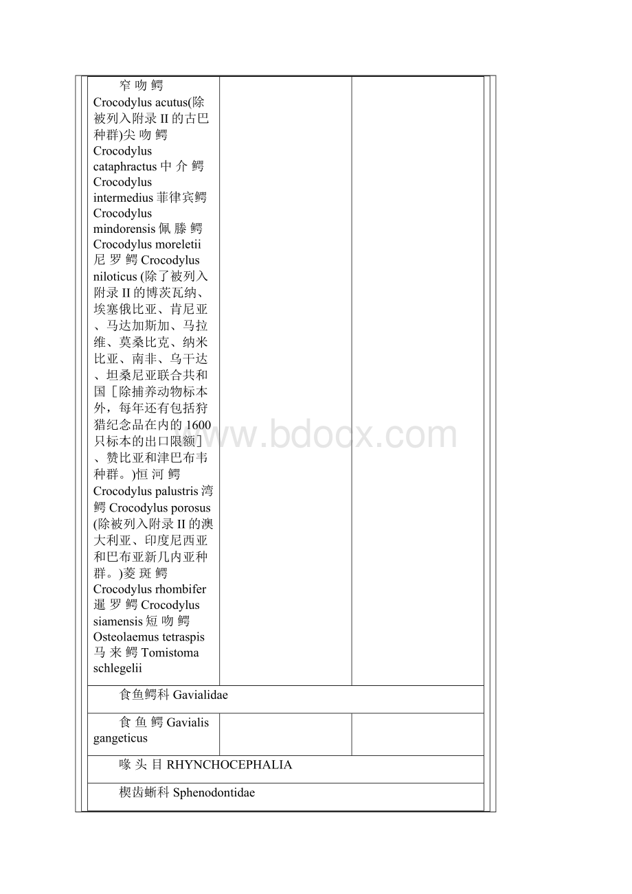 华盛顿公约CITES.docx_第2页