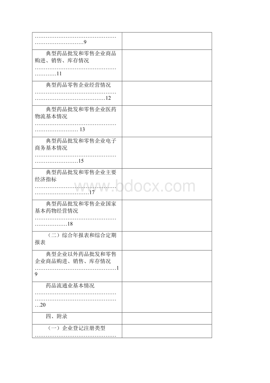 药品流通统计报表制度 doc.docx_第2页