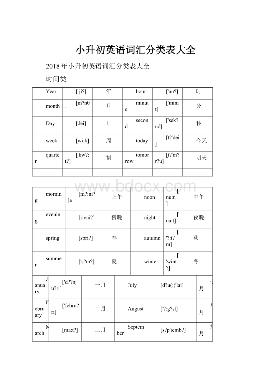 小升初英语词汇分类表大全.docx_第1页