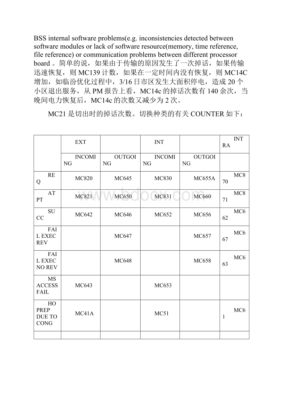 网络优化学习总结.docx_第3页