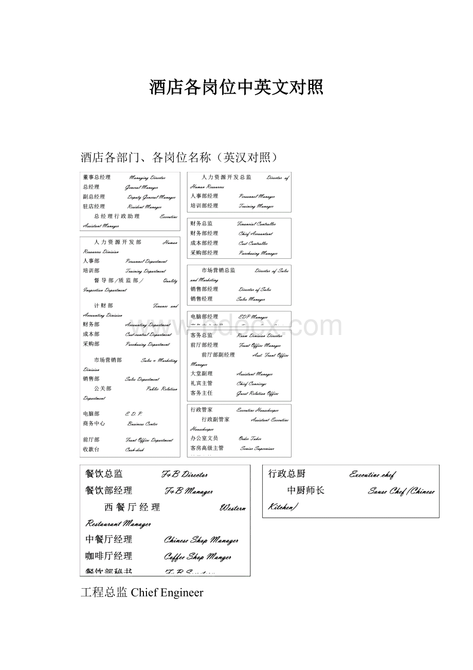 酒店各岗位中英文对照.docx_第1页