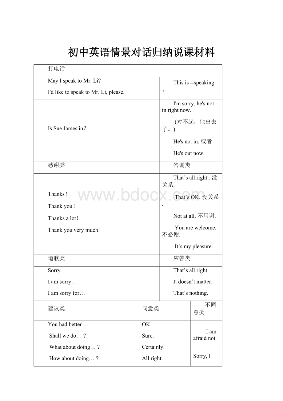 初中英语情景对话归纳说课材料.docx