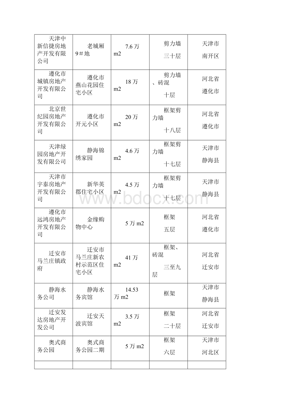 设计院资料华夏华汇.docx_第3页