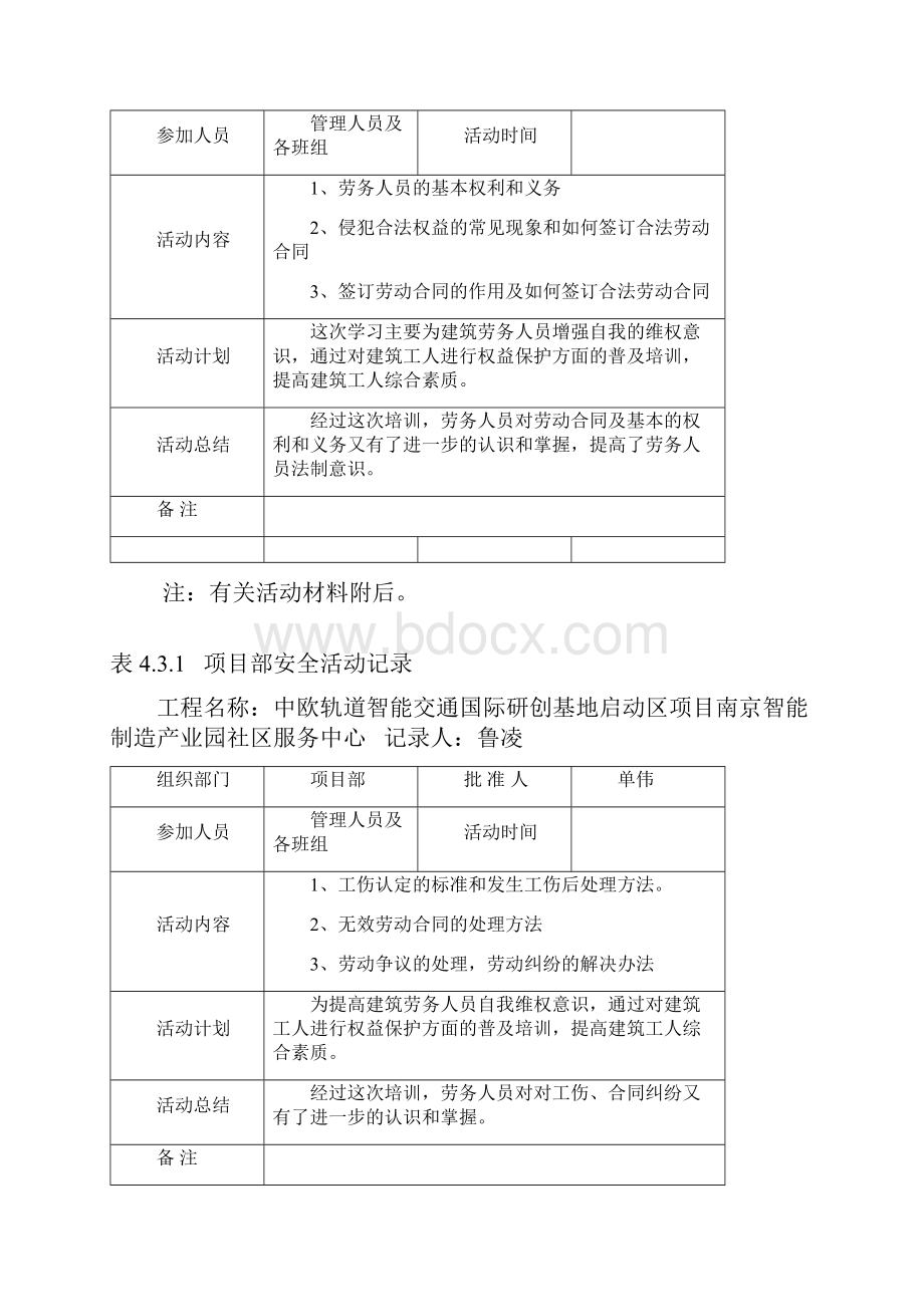 项目部安全活动记录完整版.docx_第2页