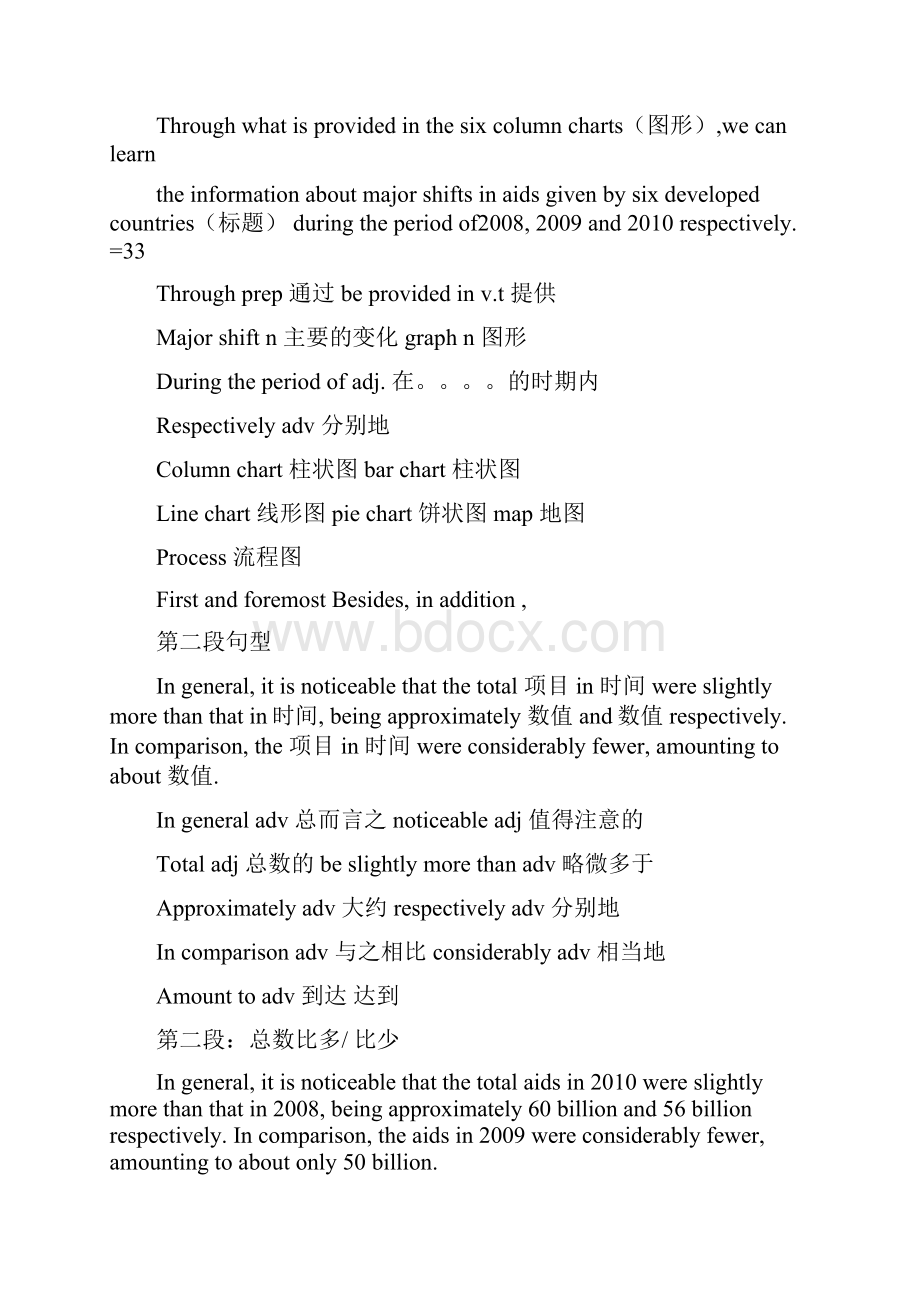 最新雅思小作文柱状图实用模板.docx_第2页