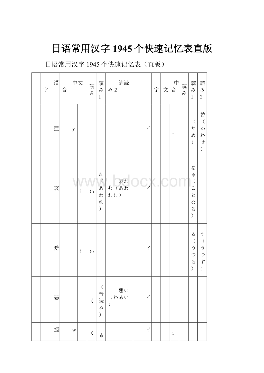 日语常用汉字1945个快速记忆表直版.docx