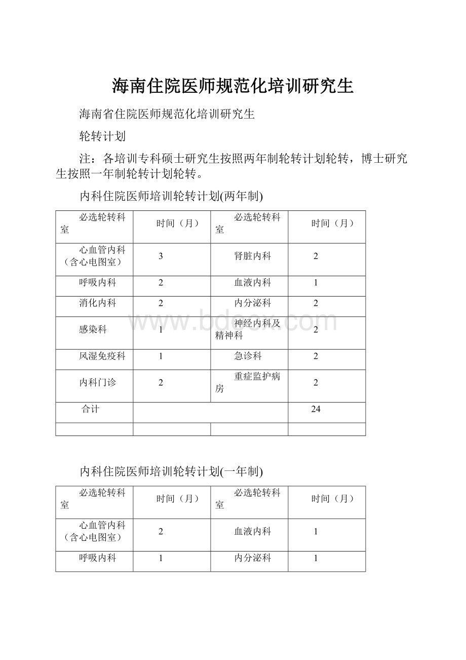 海南住院医师规范化培训研究生.docx