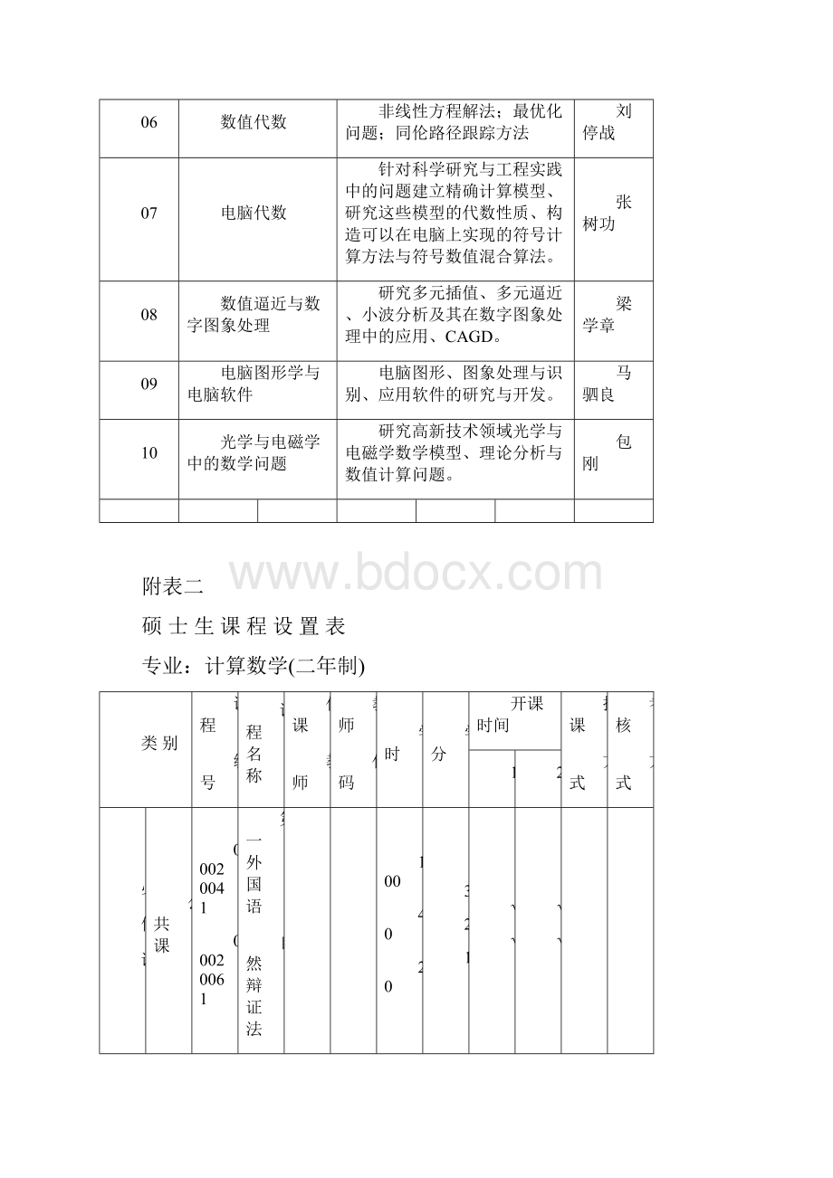 计算数学专业硕士研究生培养方案.docx_第3页