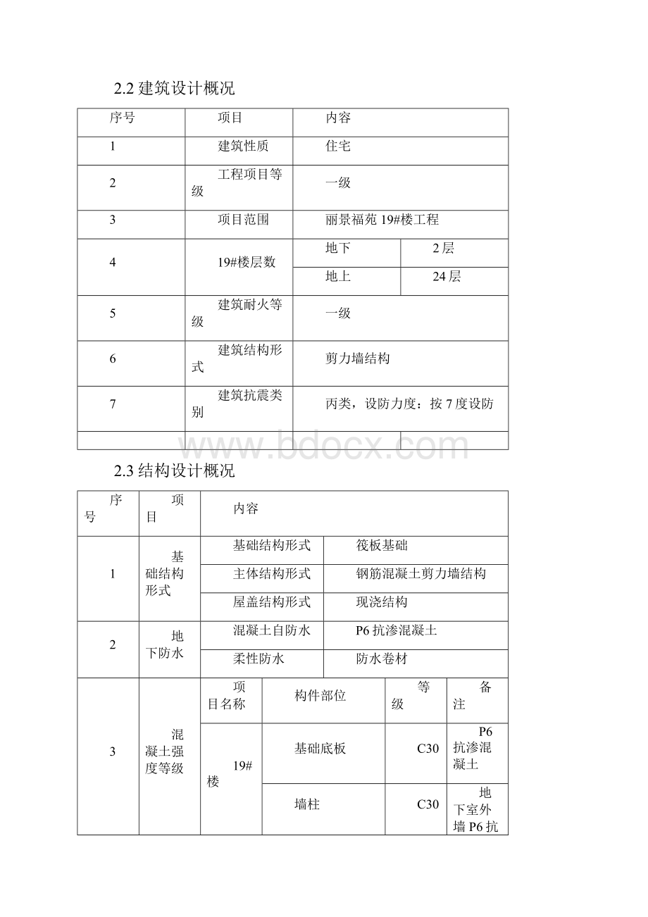 完整升级版衡水丽景福苑19#楼施工组织设计.docx_第3页