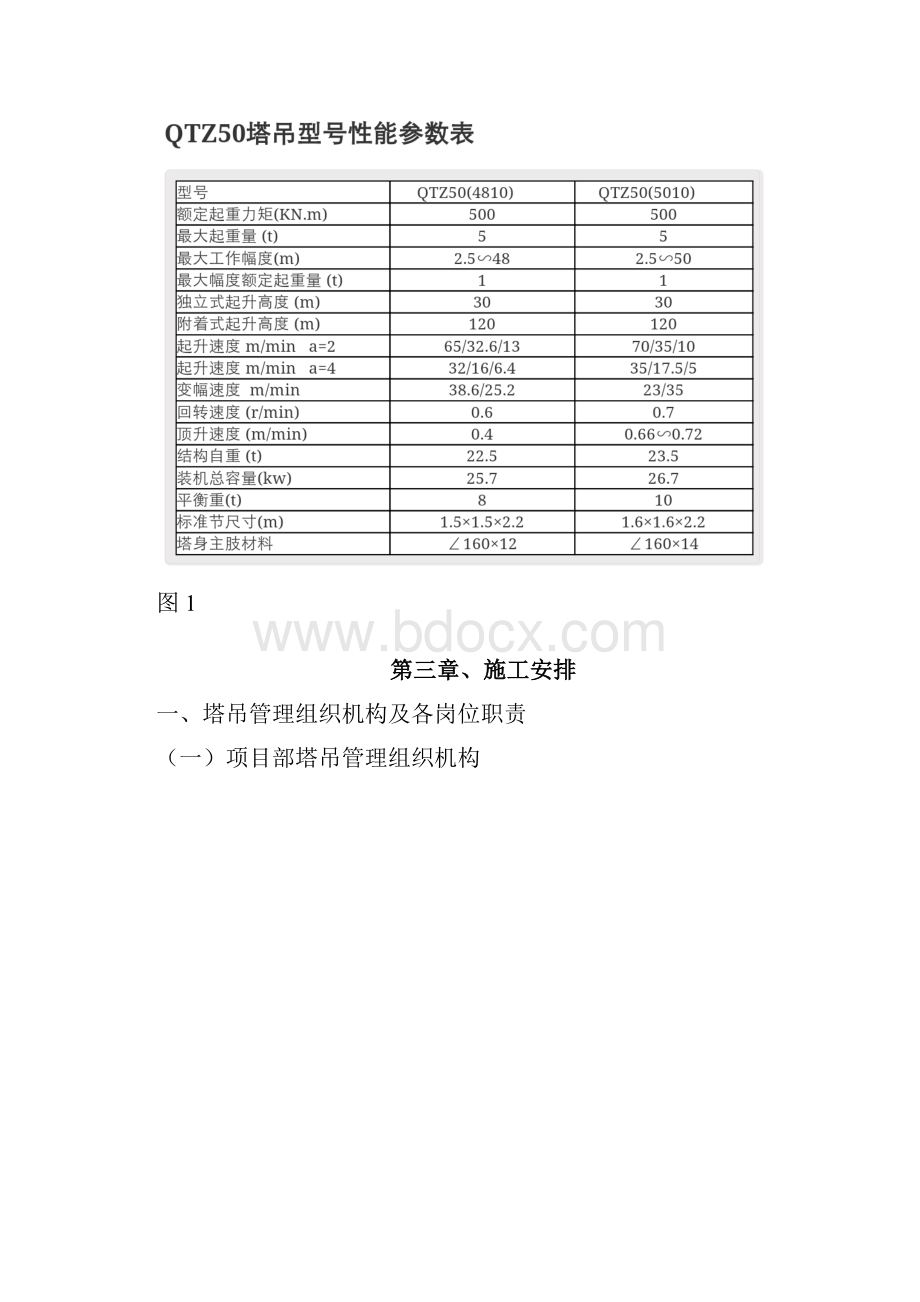 塔吊安装专项方案.docx_第3页