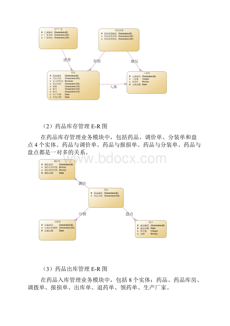 药品库房管理系统总报告书.docx_第3页