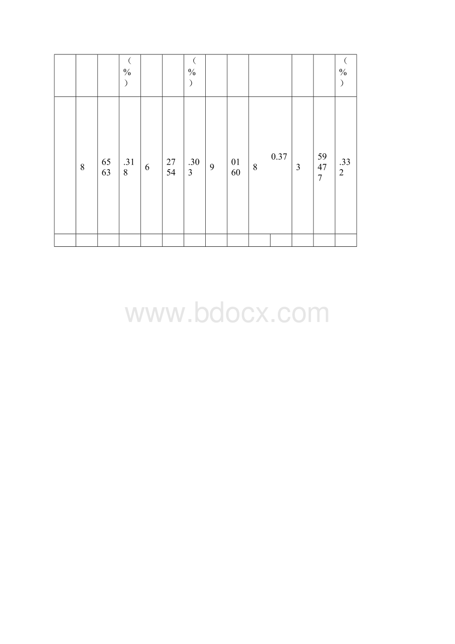 PDCA案例模板护理部应用PDCA降低给药错误发生率.docx_第2页