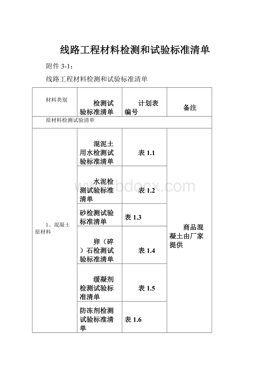 线路工程材料检测和试验标准清单.docx