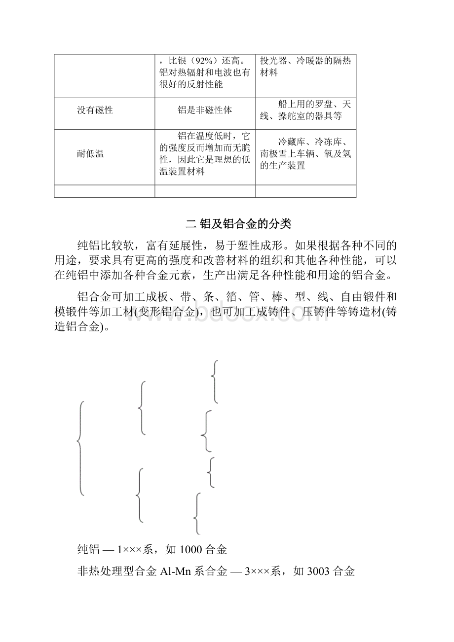 铝合金知识大全分类化学成分性能.docx_第2页