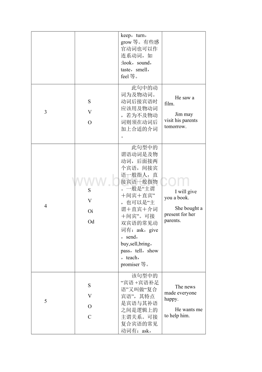 外研版八年级下册英语知识语法汇总.docx_第2页