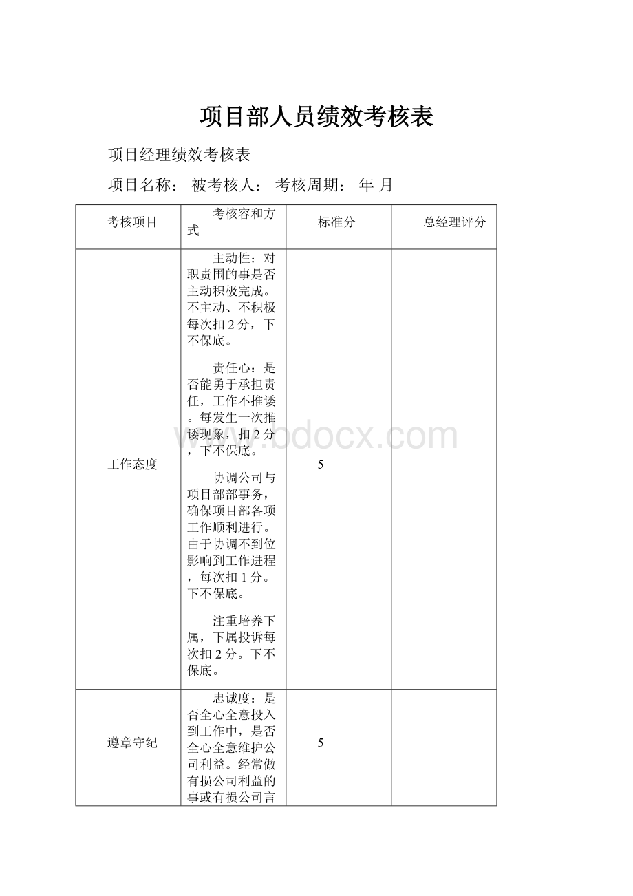 项目部人员绩效考核表.docx