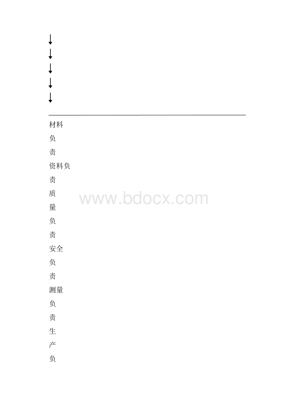 安全生产文明施工措施.docx_第2页