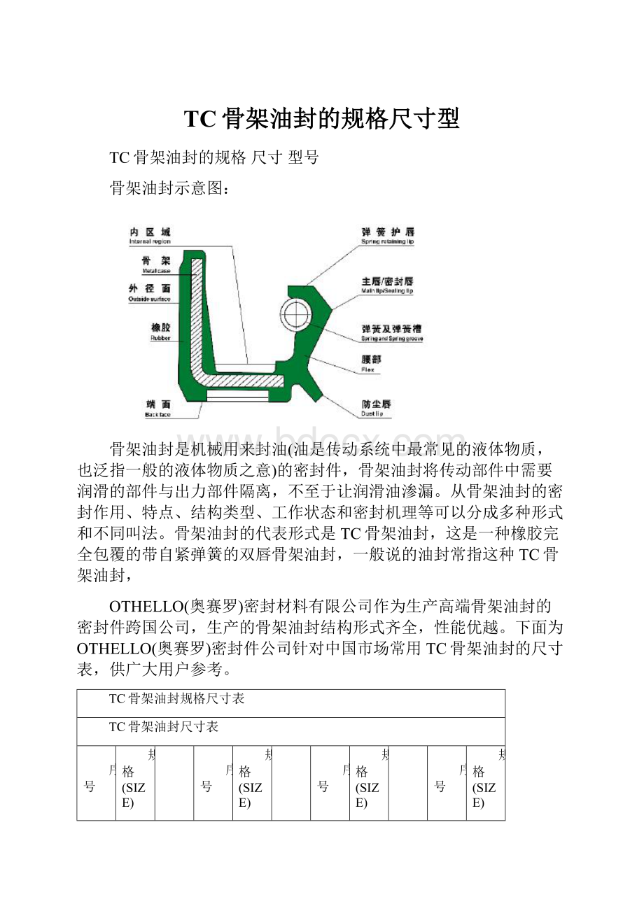 TC骨架油封的规格尺寸型.docx