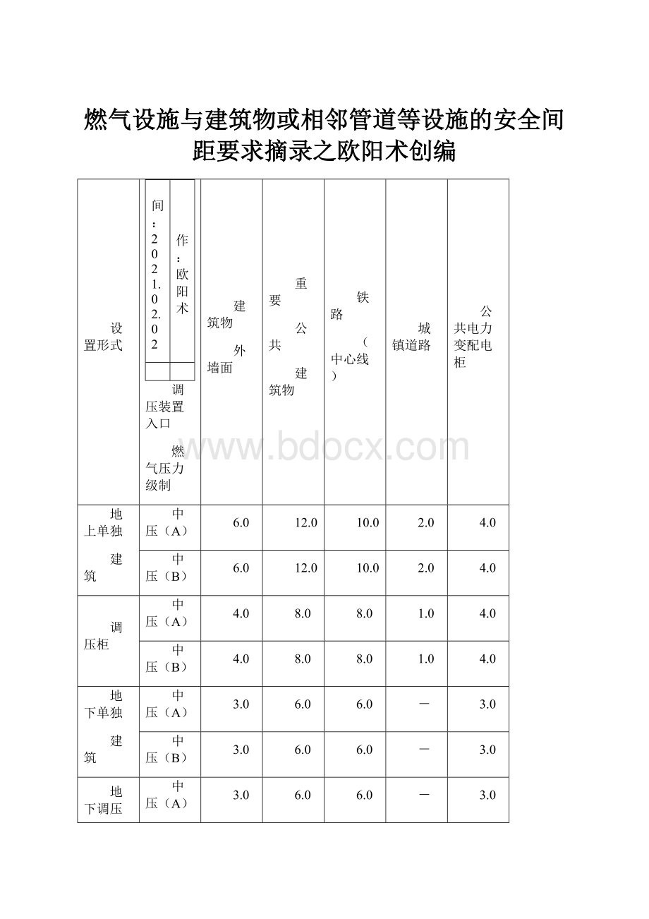 燃气设施与建筑物或相邻管道等设施的安全间距要求摘录之欧阳术创编.docx