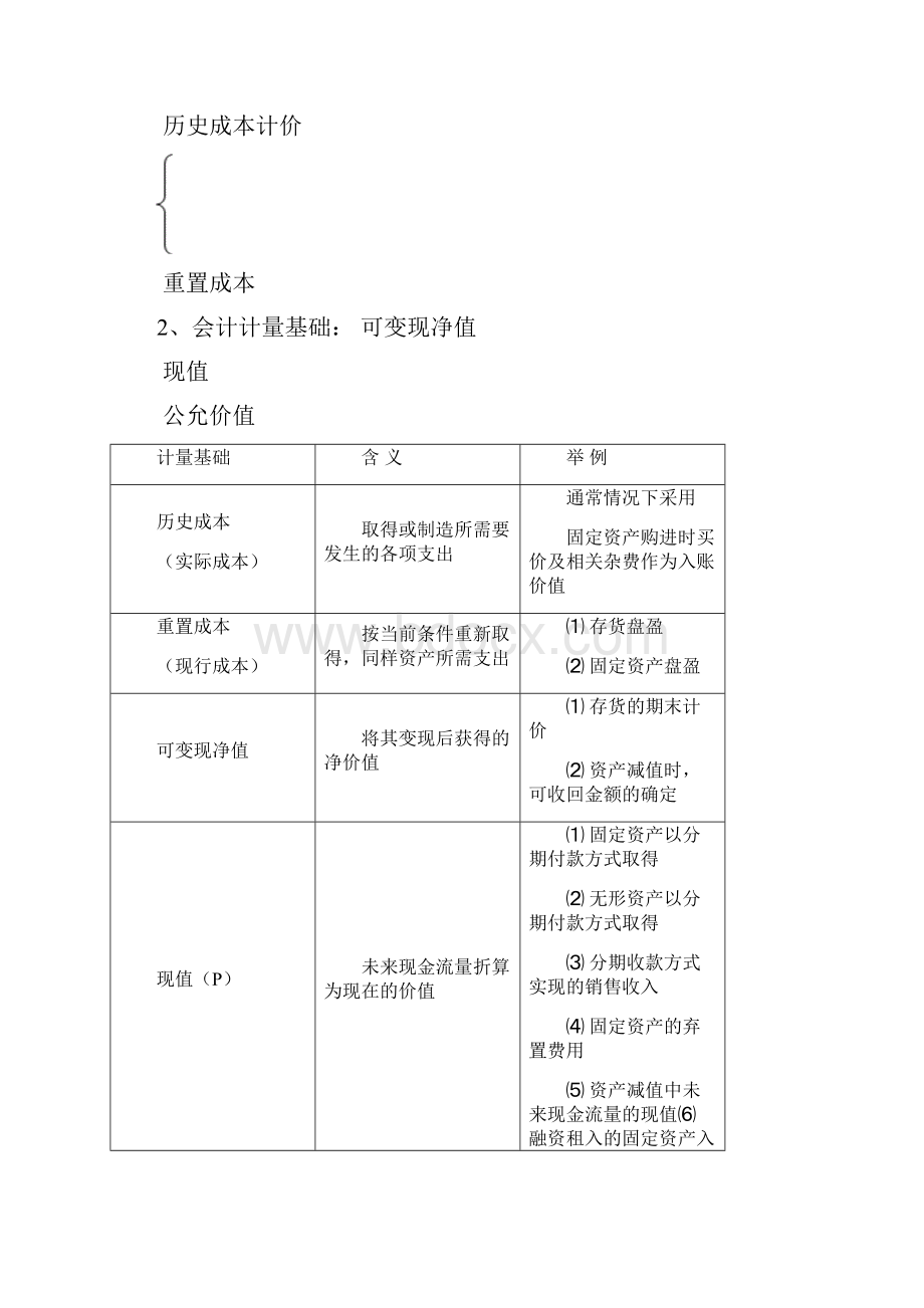 整理中级会计职称考试会计实务最实用笔记讲义.docx_第3页