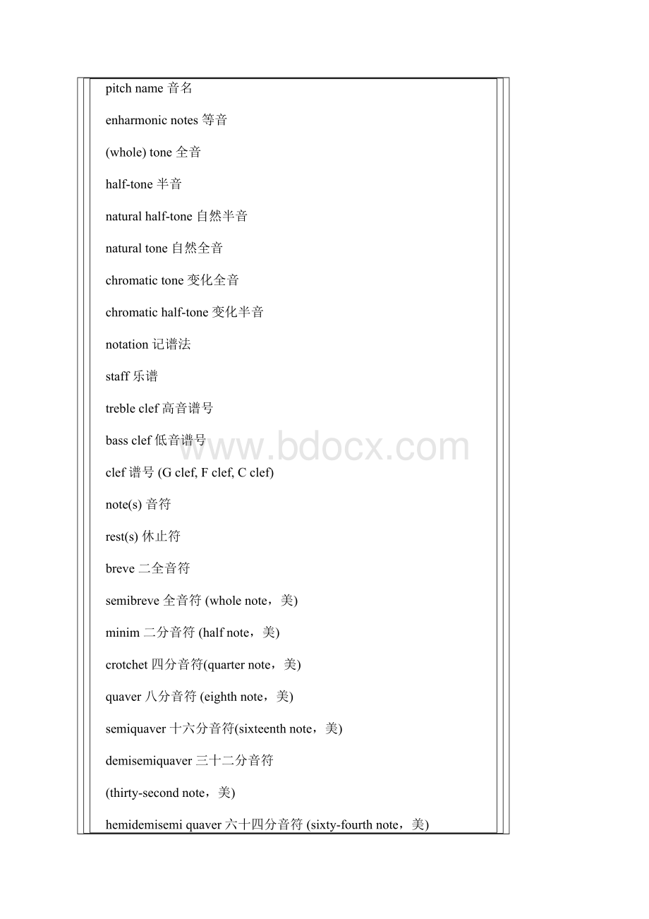 音乐常用词汇中英文对照.docx_第3页