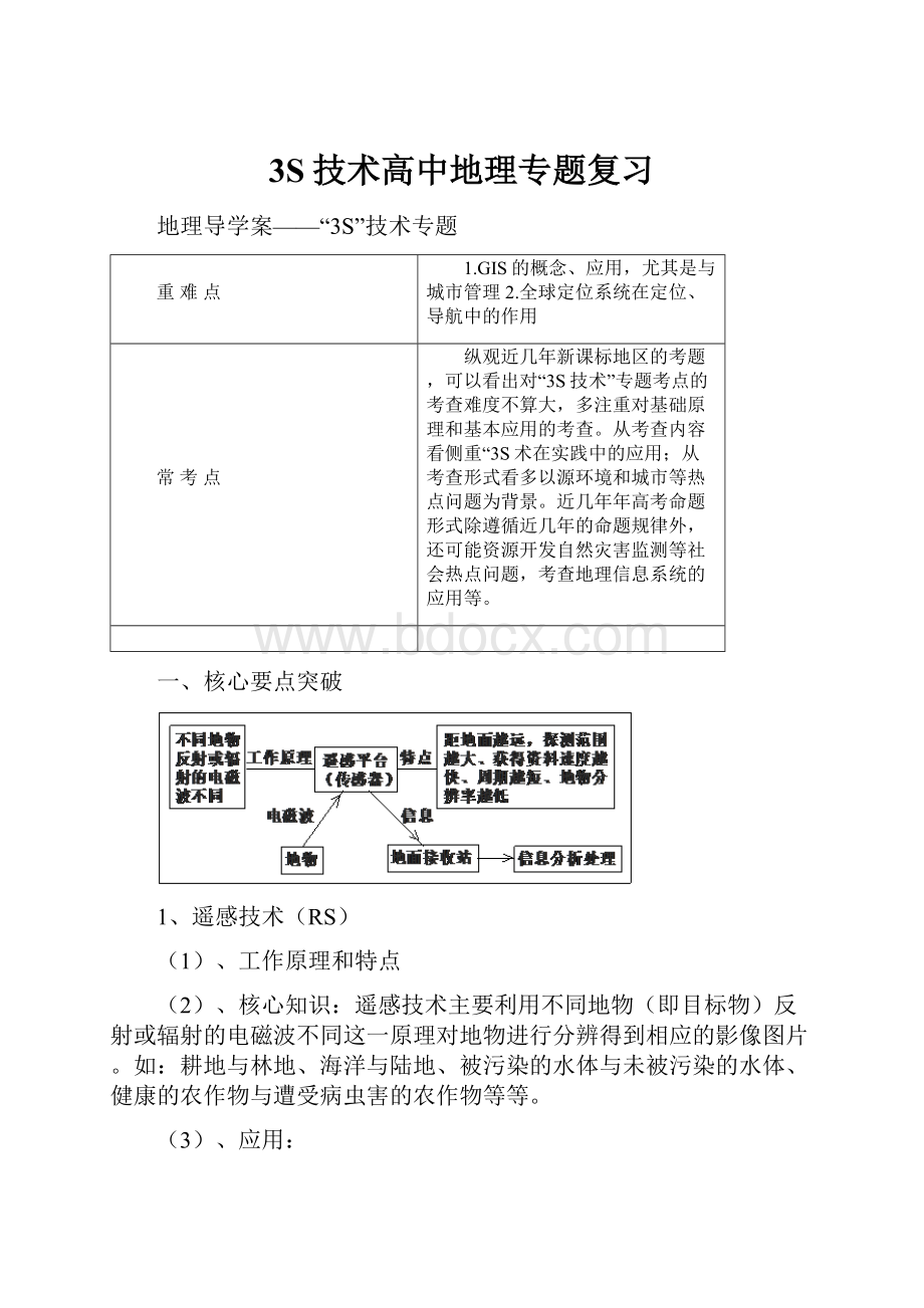 3S技术高中地理专题复习.docx