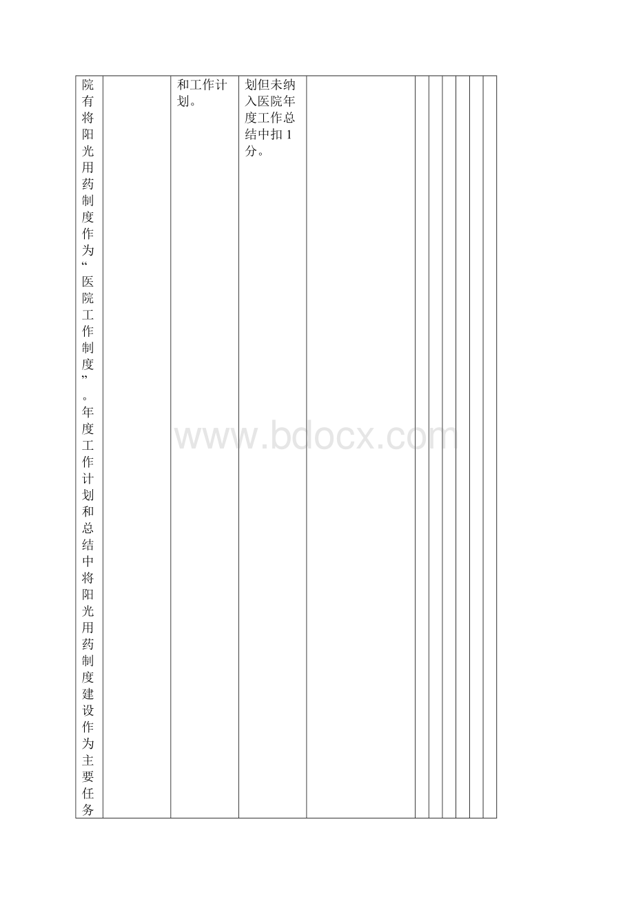 医疗机构阳光用药制度建设验收标准.docx_第2页