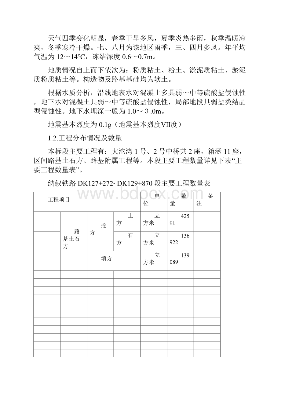 纳叙铁路DK127+272DK129+870施工设计完整版.docx_第2页