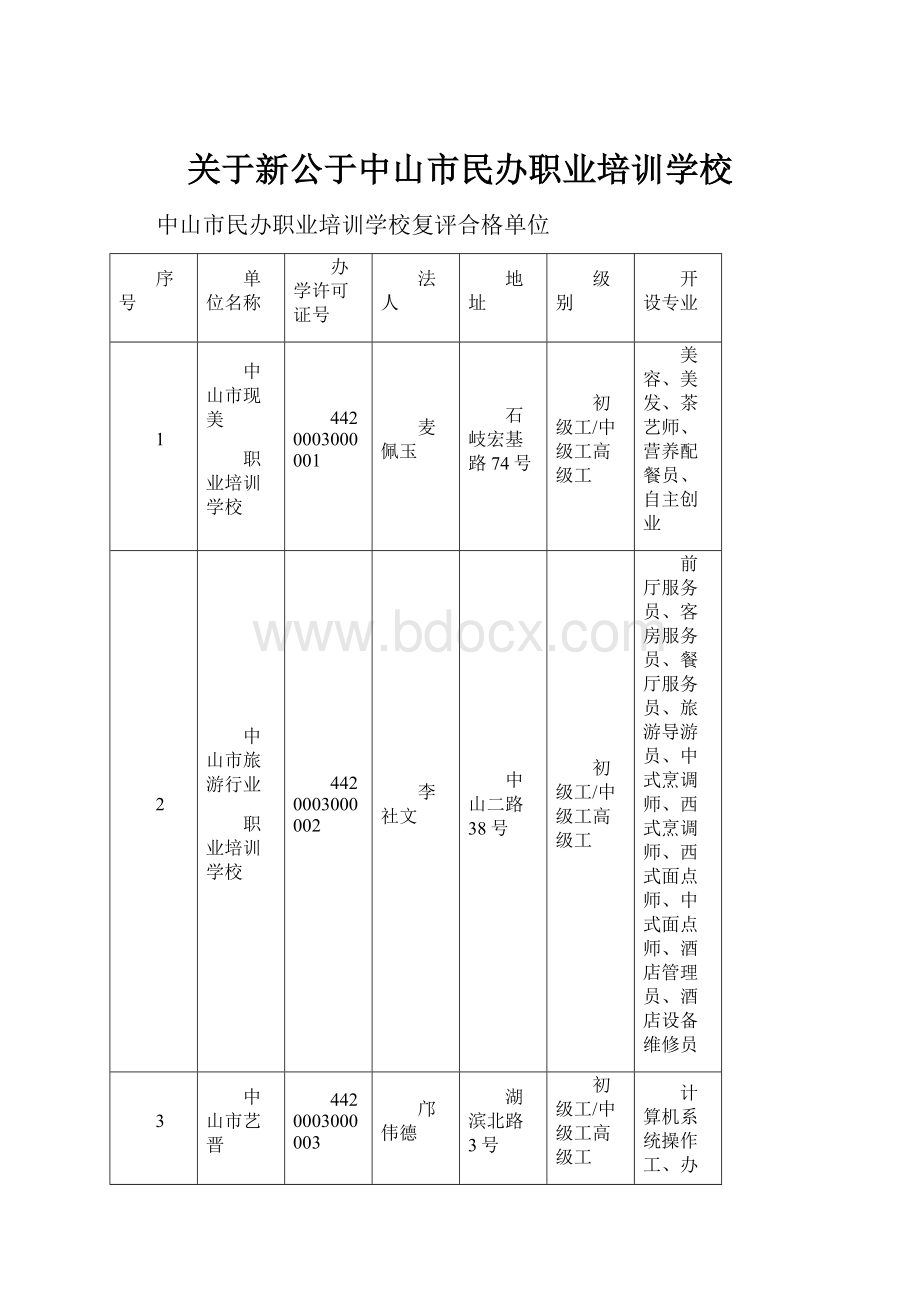 关于新公于中山市民办职业培训学校.docx