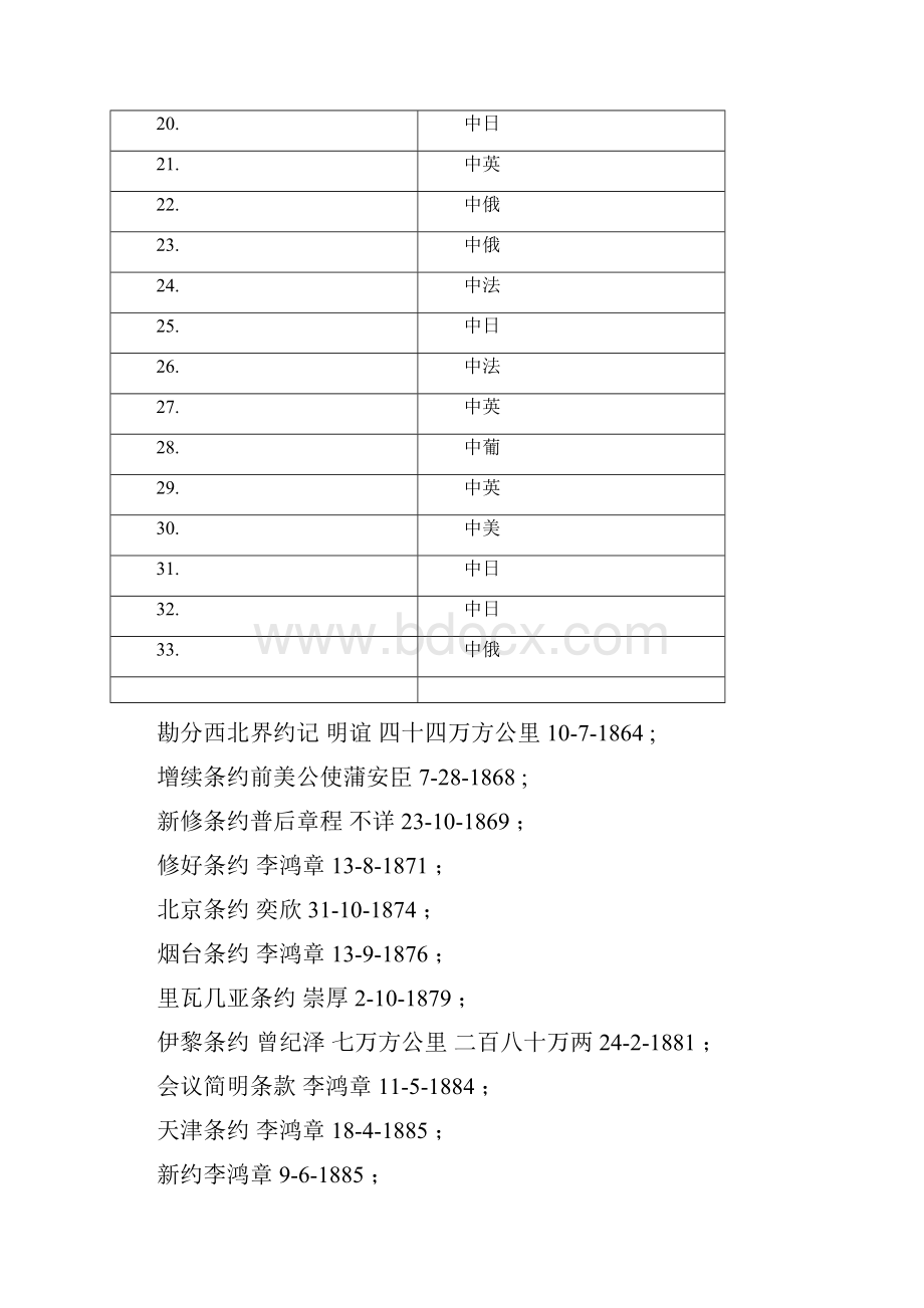 中国签订的不平等条约列表模板.docx_第2页