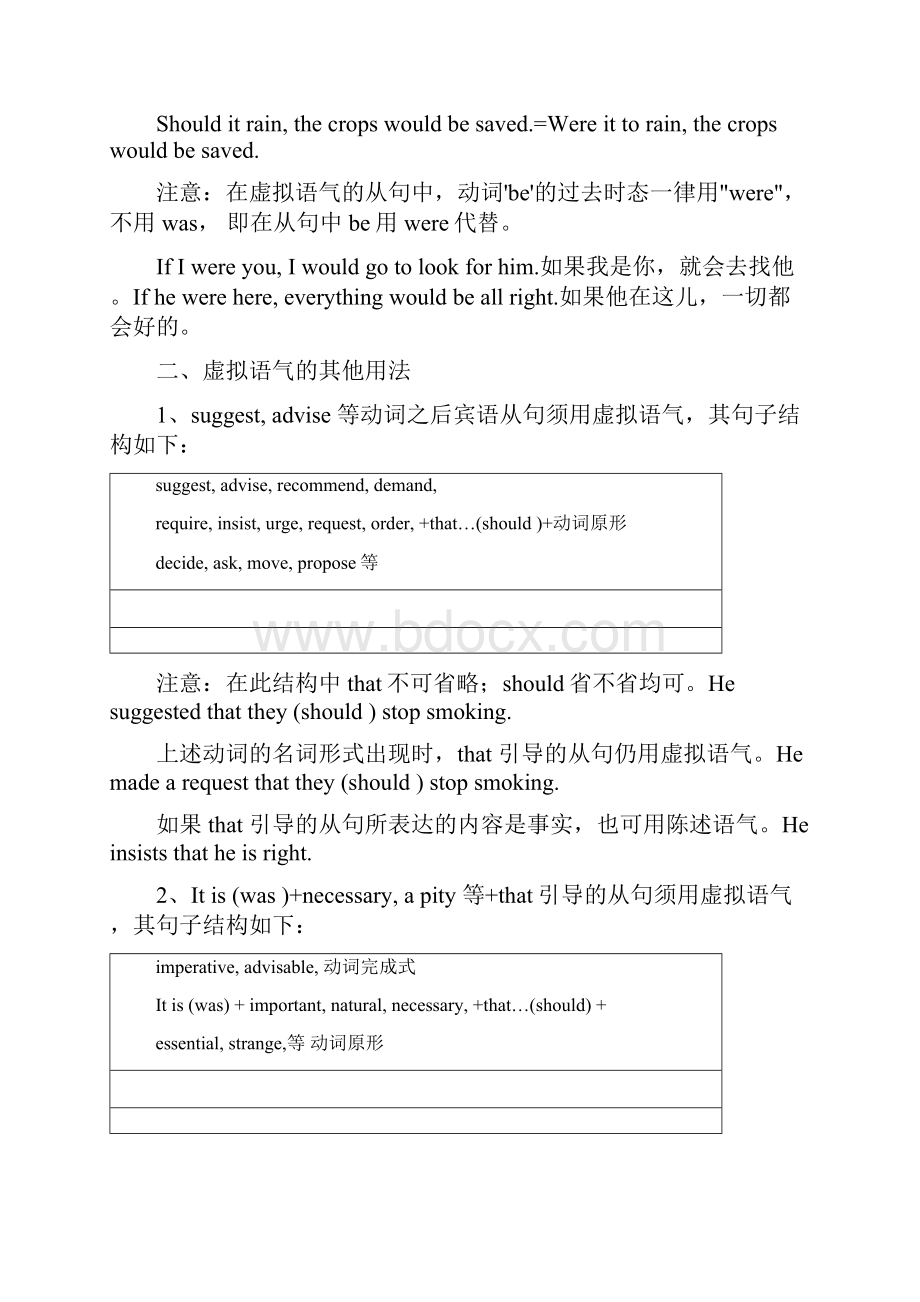 虚拟语气与宾语从句.docx_第3页