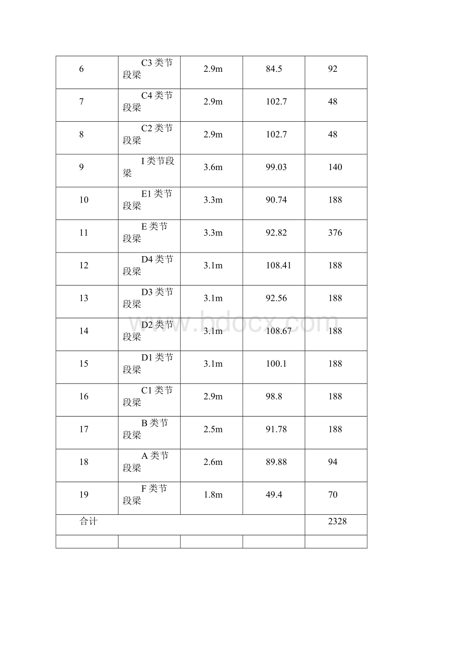 后张法预应力节段梁技术交底记录一级.docx_第3页