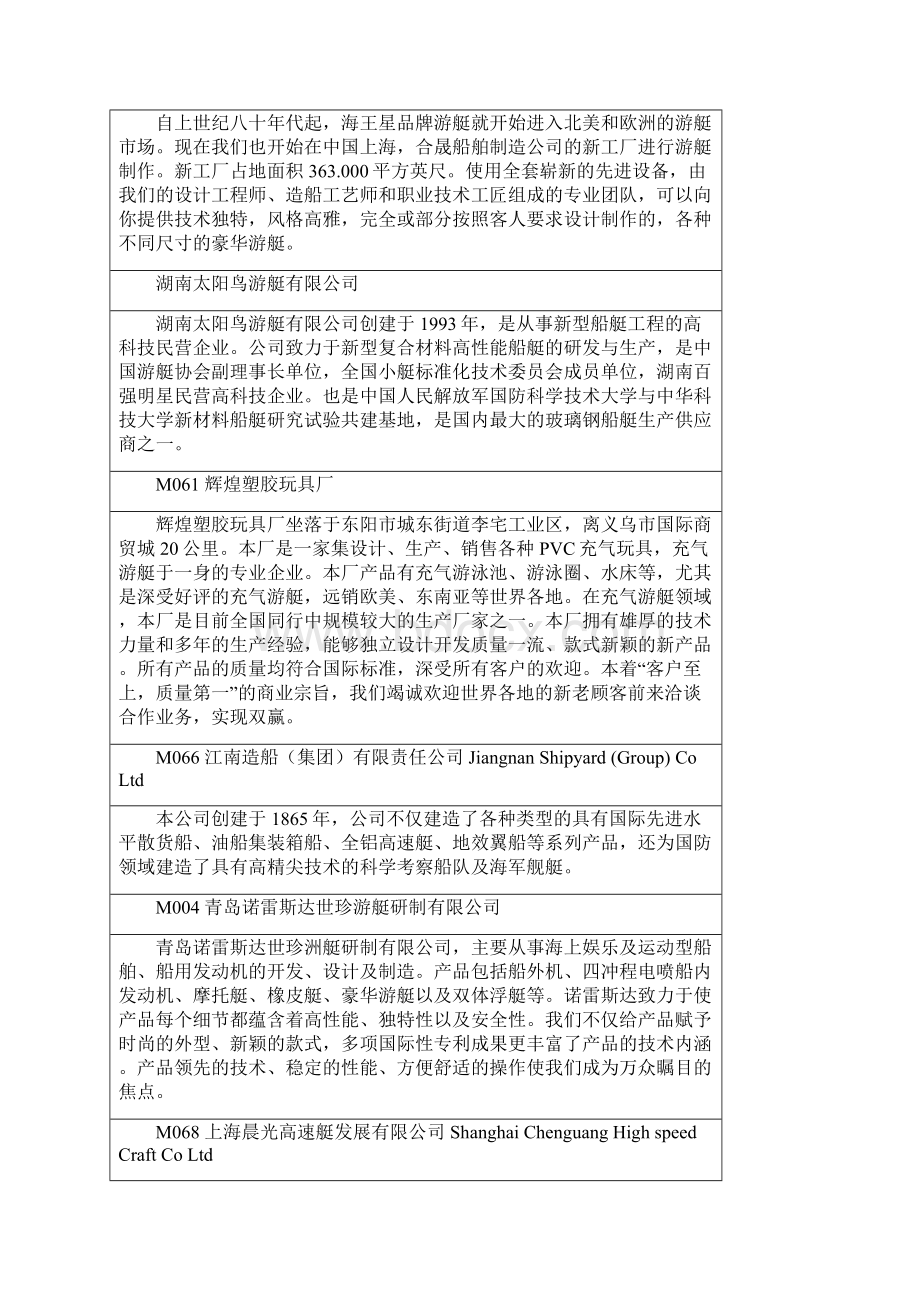 中国游艇制造商.docx_第2页