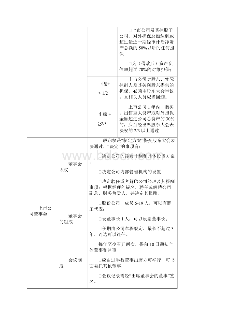 注册会计师 注会 CPA 经济法 背诵版.docx_第3页