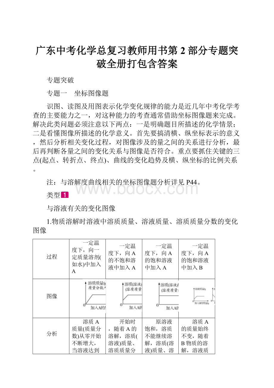 广东中考化学总复习教师用书第2部分专题突破全册打包含答案.docx