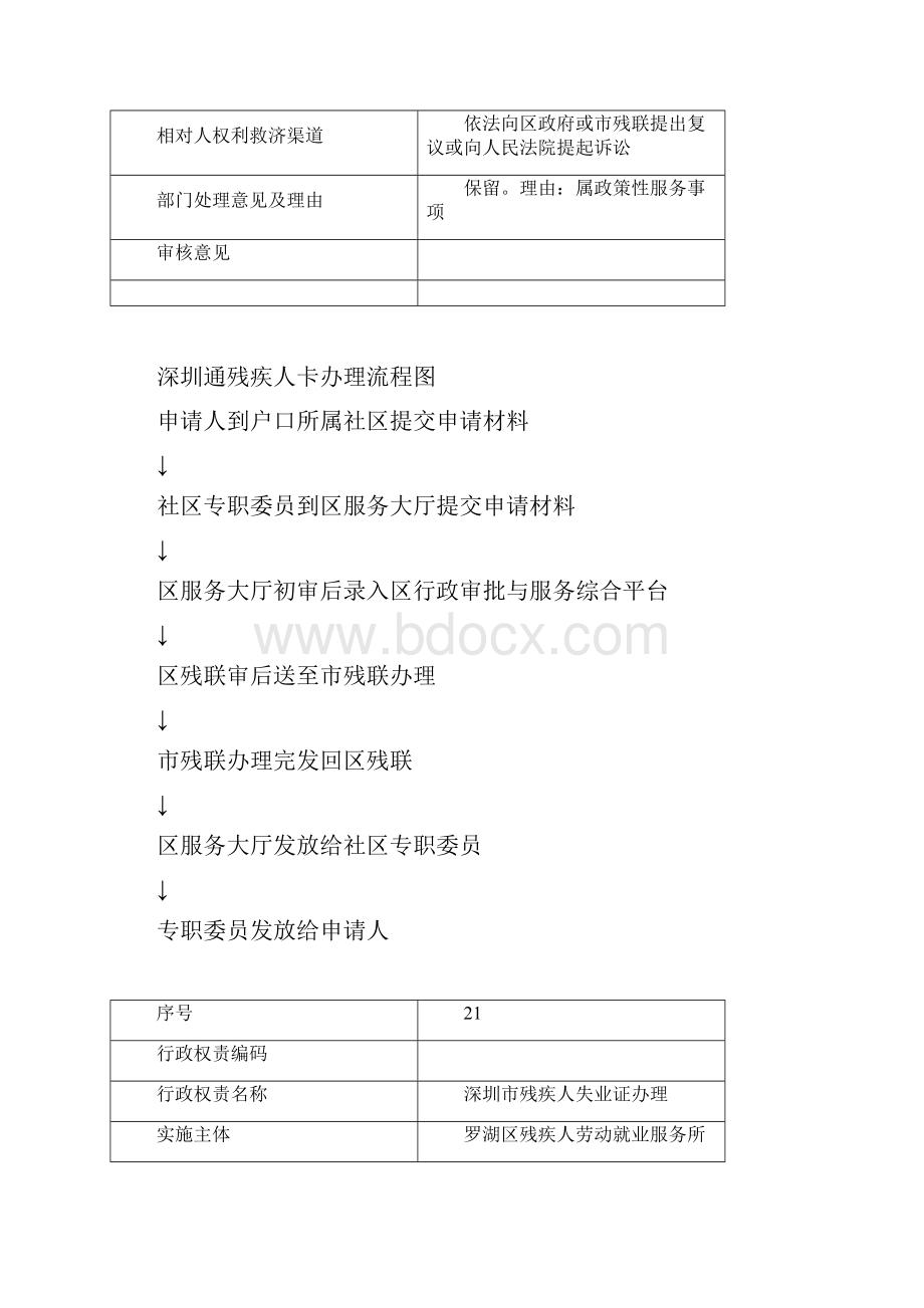 行政服务事项登记表及流程图共11项.docx_第2页