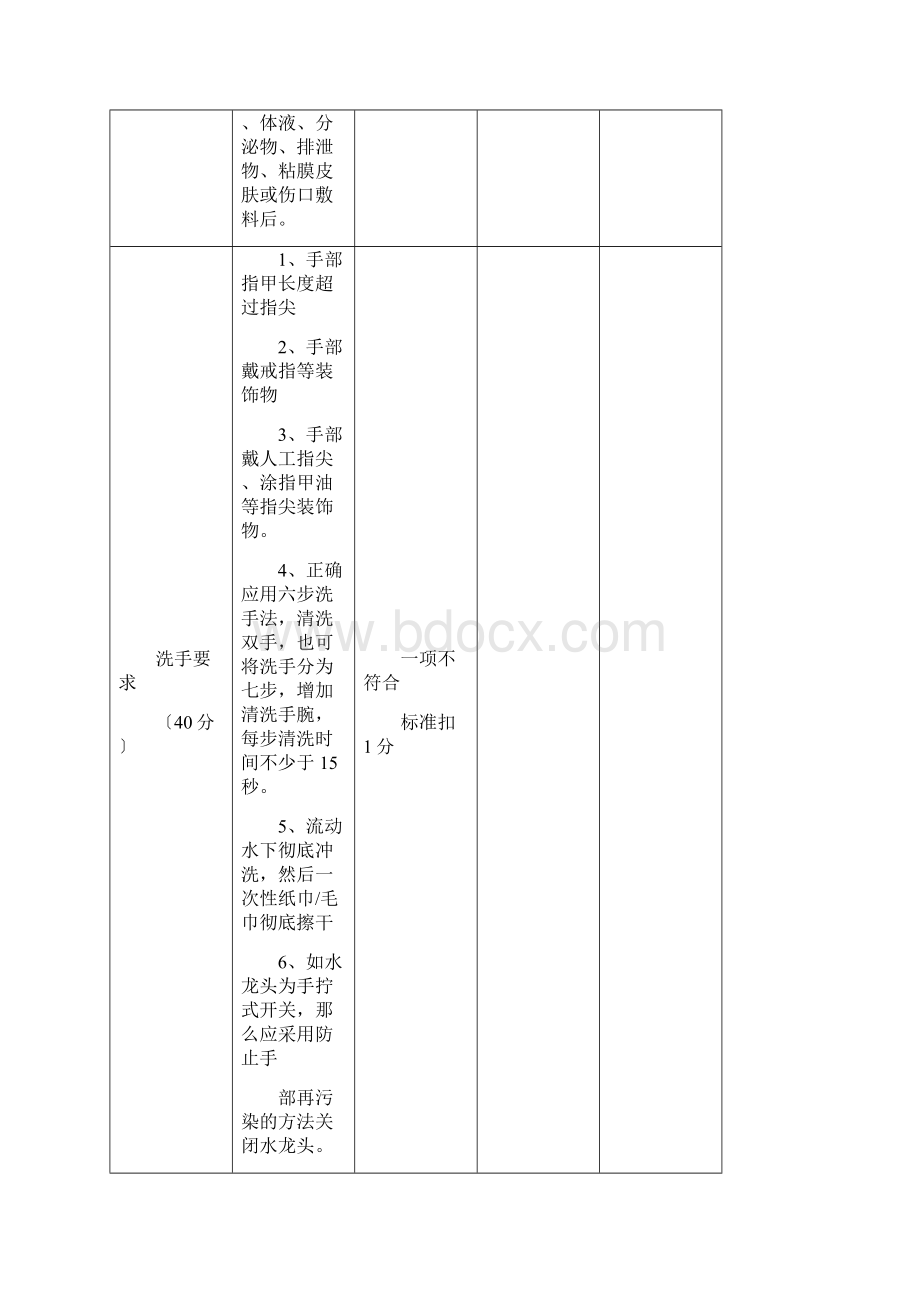 手卫生检查标准.docx_第2页