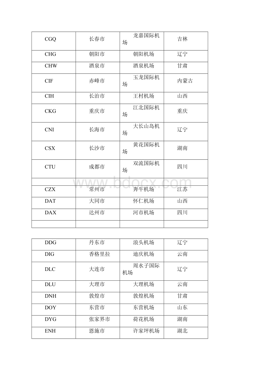 全球机场三字代码表.docx_第2页