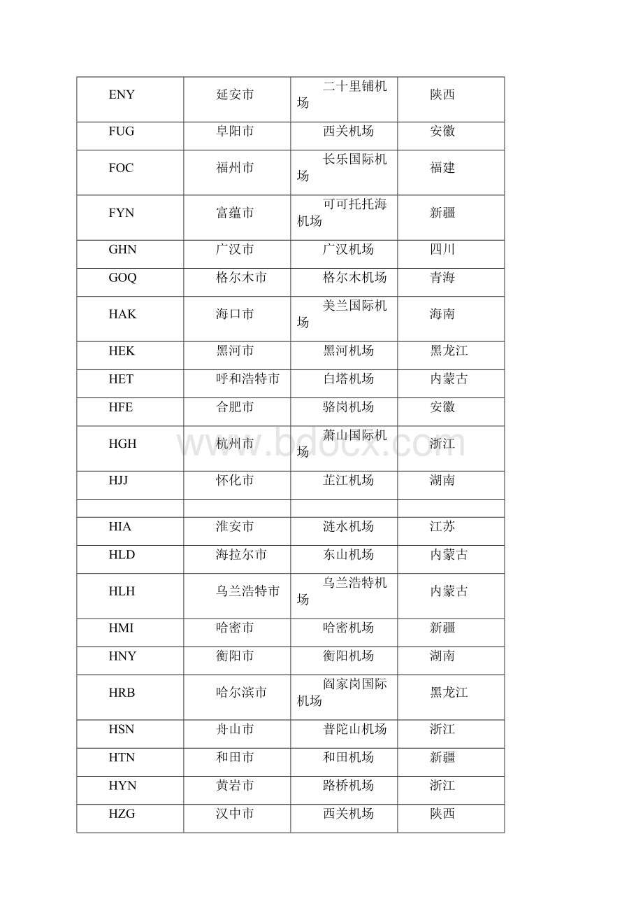 全球机场三字代码表.docx_第3页