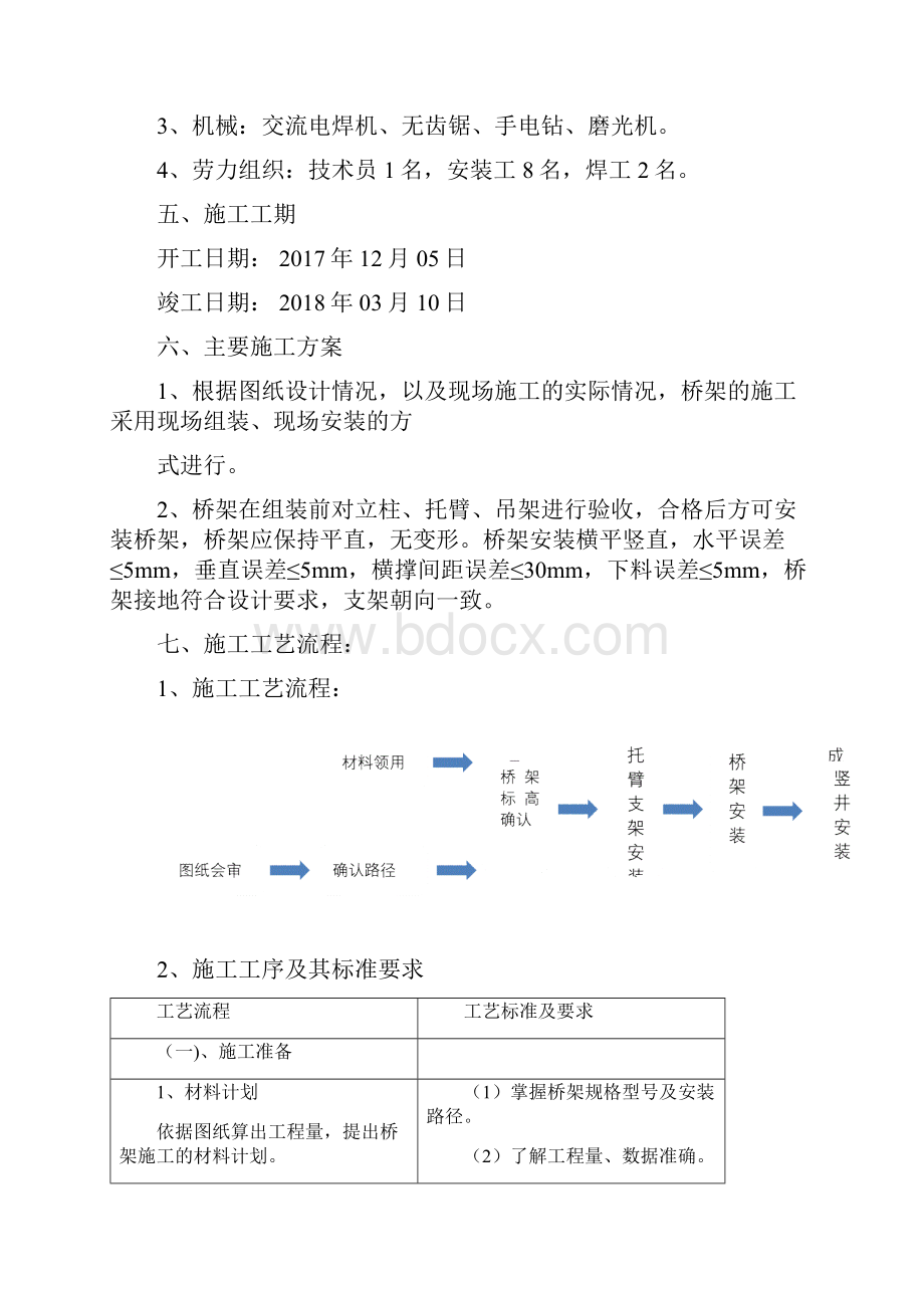 电缆桥架制作安装方案设计.docx_第2页