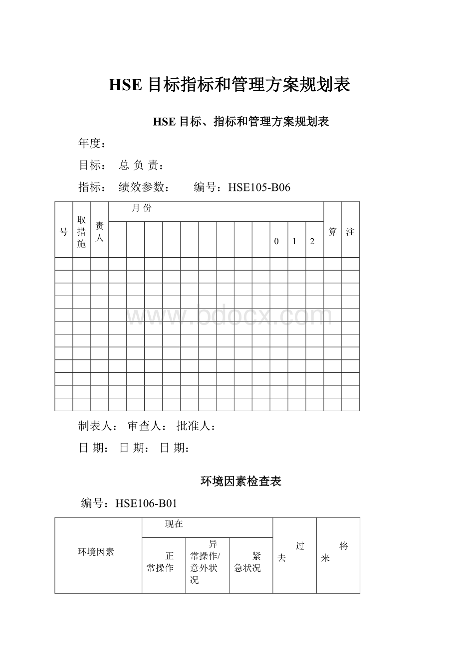 HSE目标指标和管理方案规划表.docx_第1页