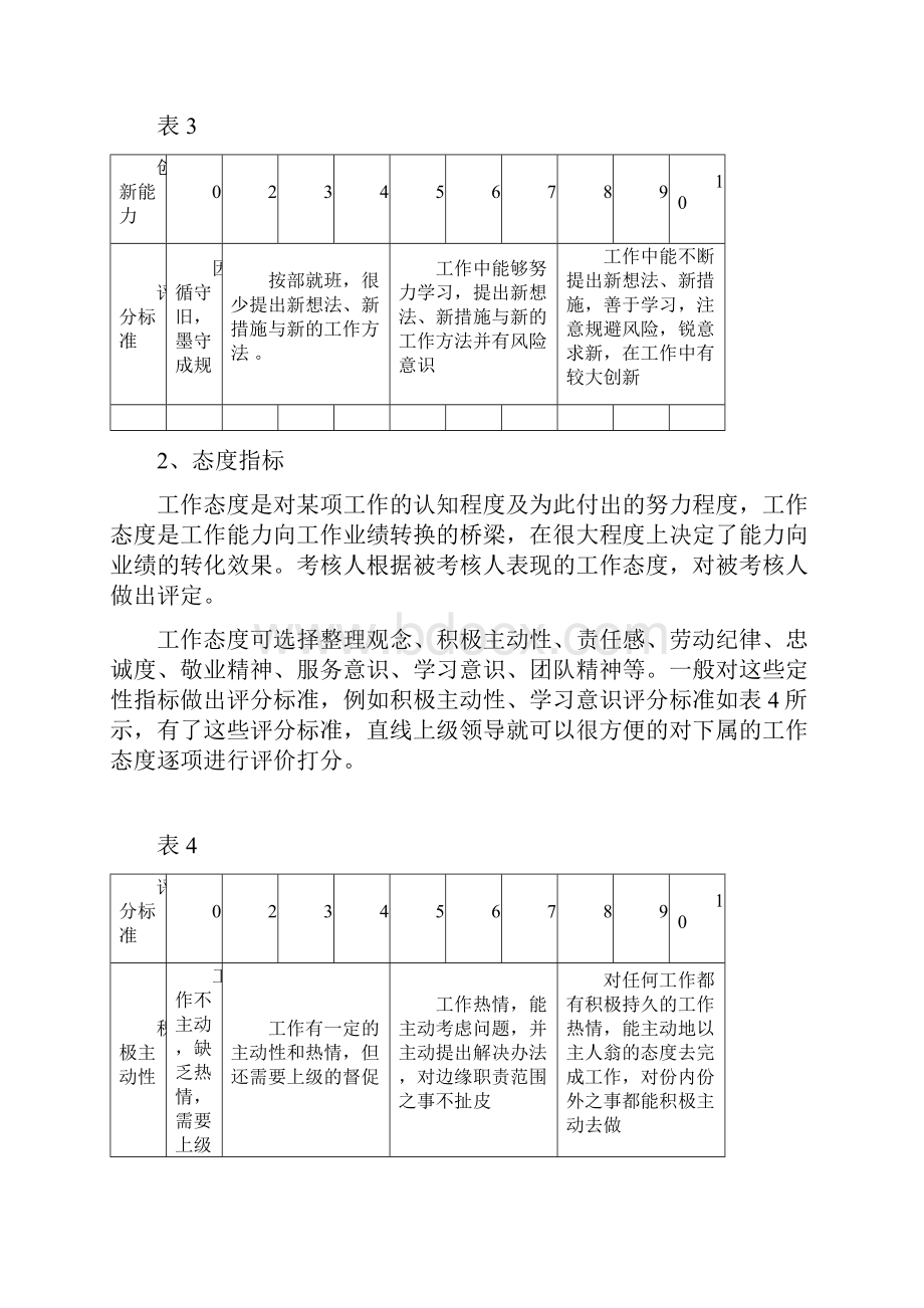 绩效考核四要素之绩效考核内容.docx_第3页