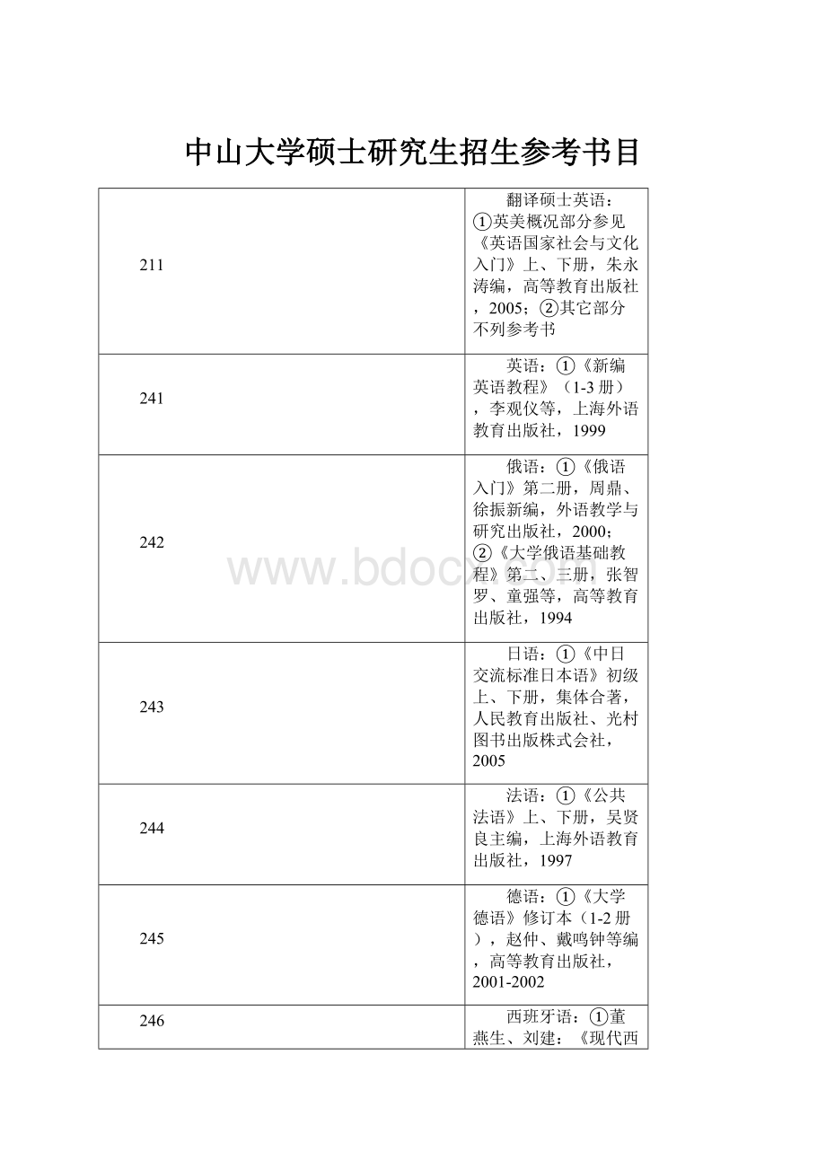 中山大学硕士研究生招生参考书目.docx_第1页