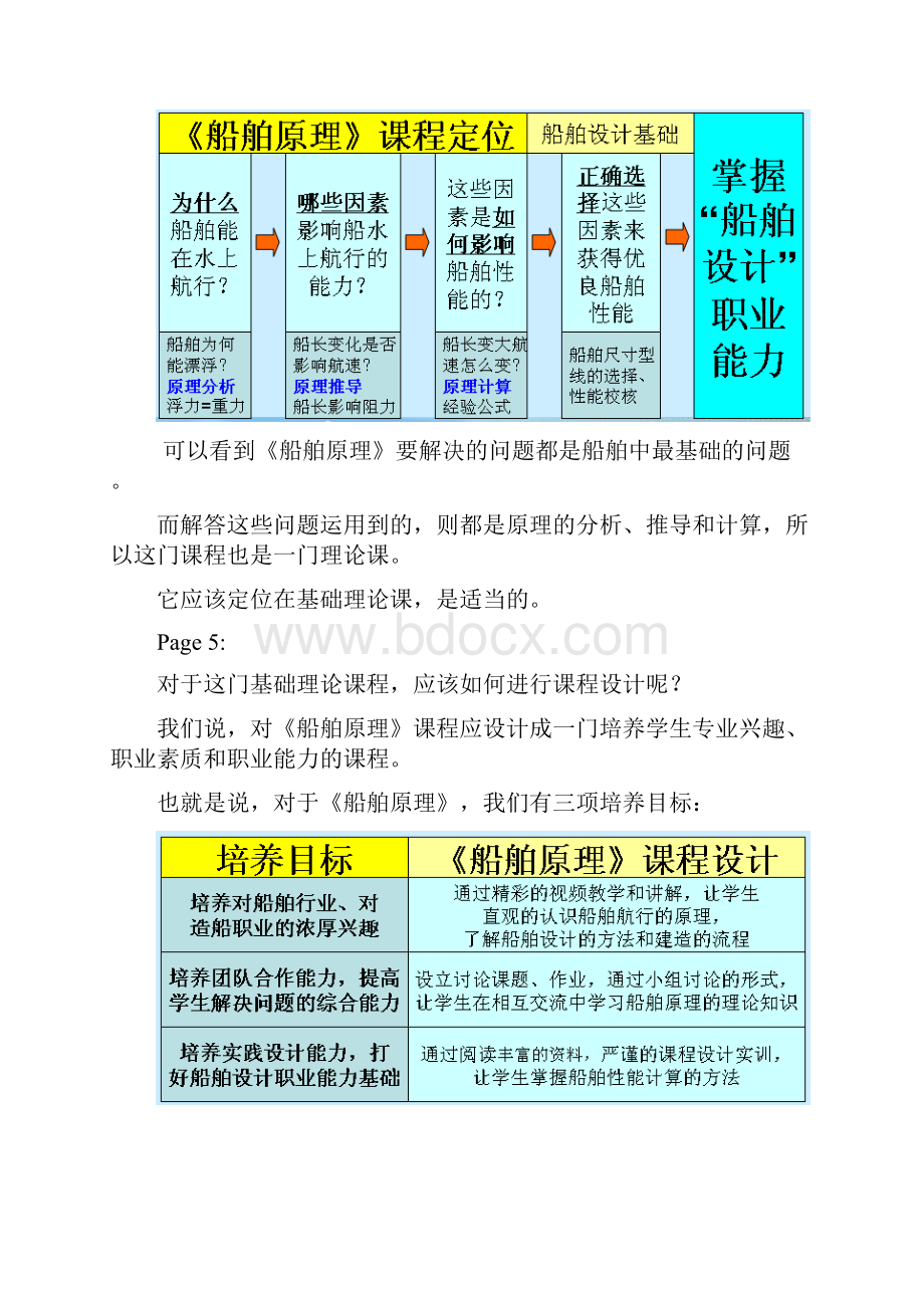 《船舶原理》说课讲稿培训资料.docx_第3页