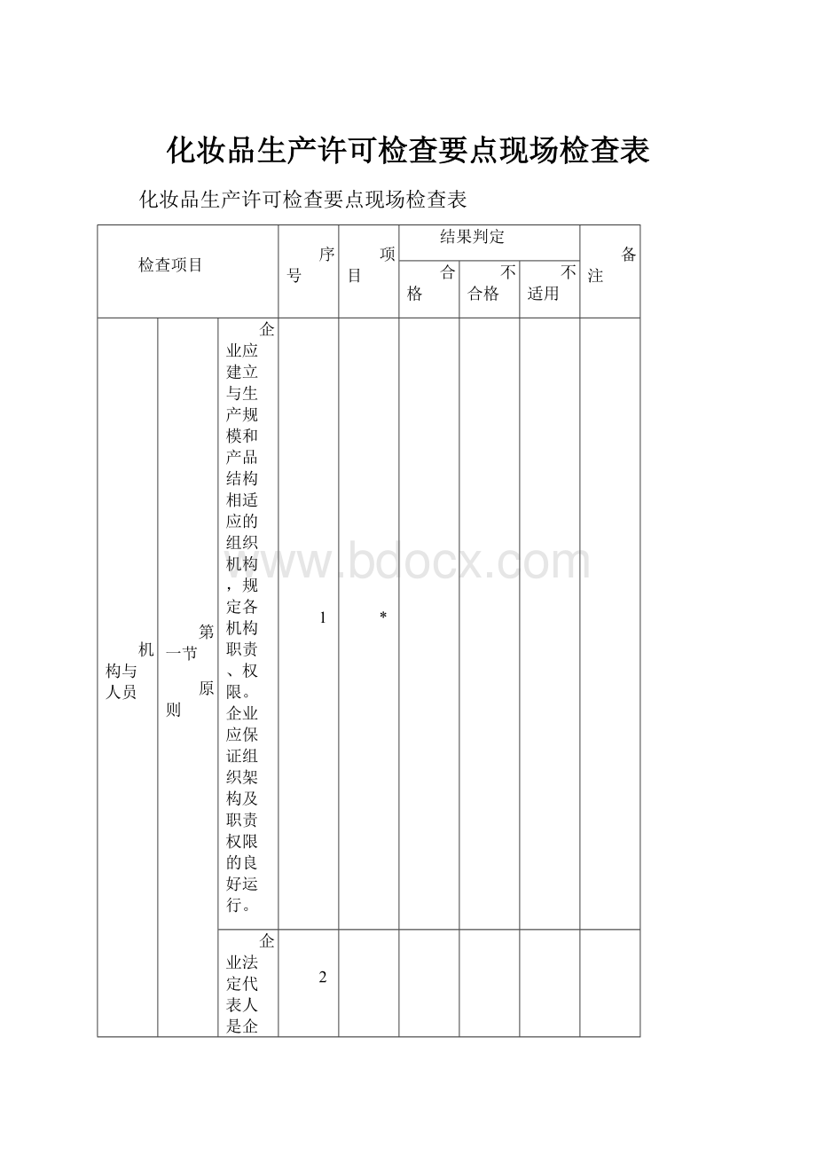 化妆品生产许可检查要点现场检查表.docx