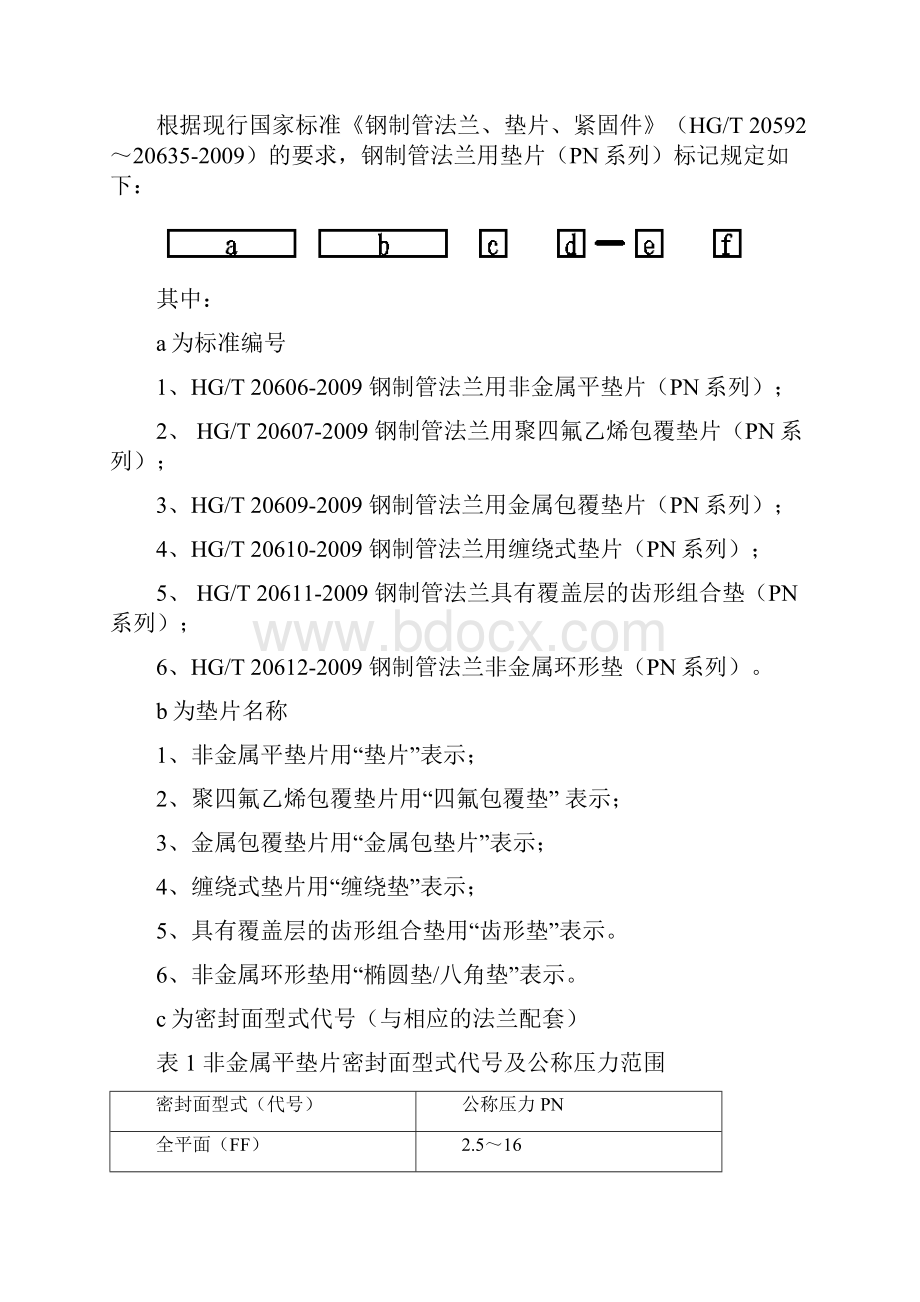 垫片基础知识.docx_第2页