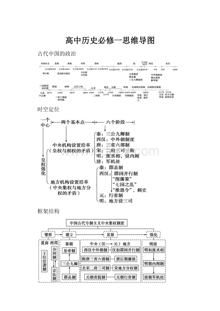 高中历史必修一思维导图.docx_第1页