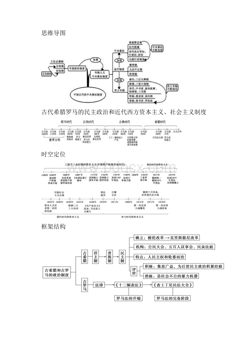 高中历史必修一思维导图.docx_第2页